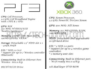 ps3-xbox360-hardware-specifications.jpg